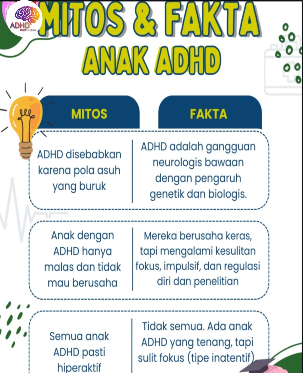 Mitos dan Fakta Seputar ADHD yang Beredar di Kabupaten Konawe
